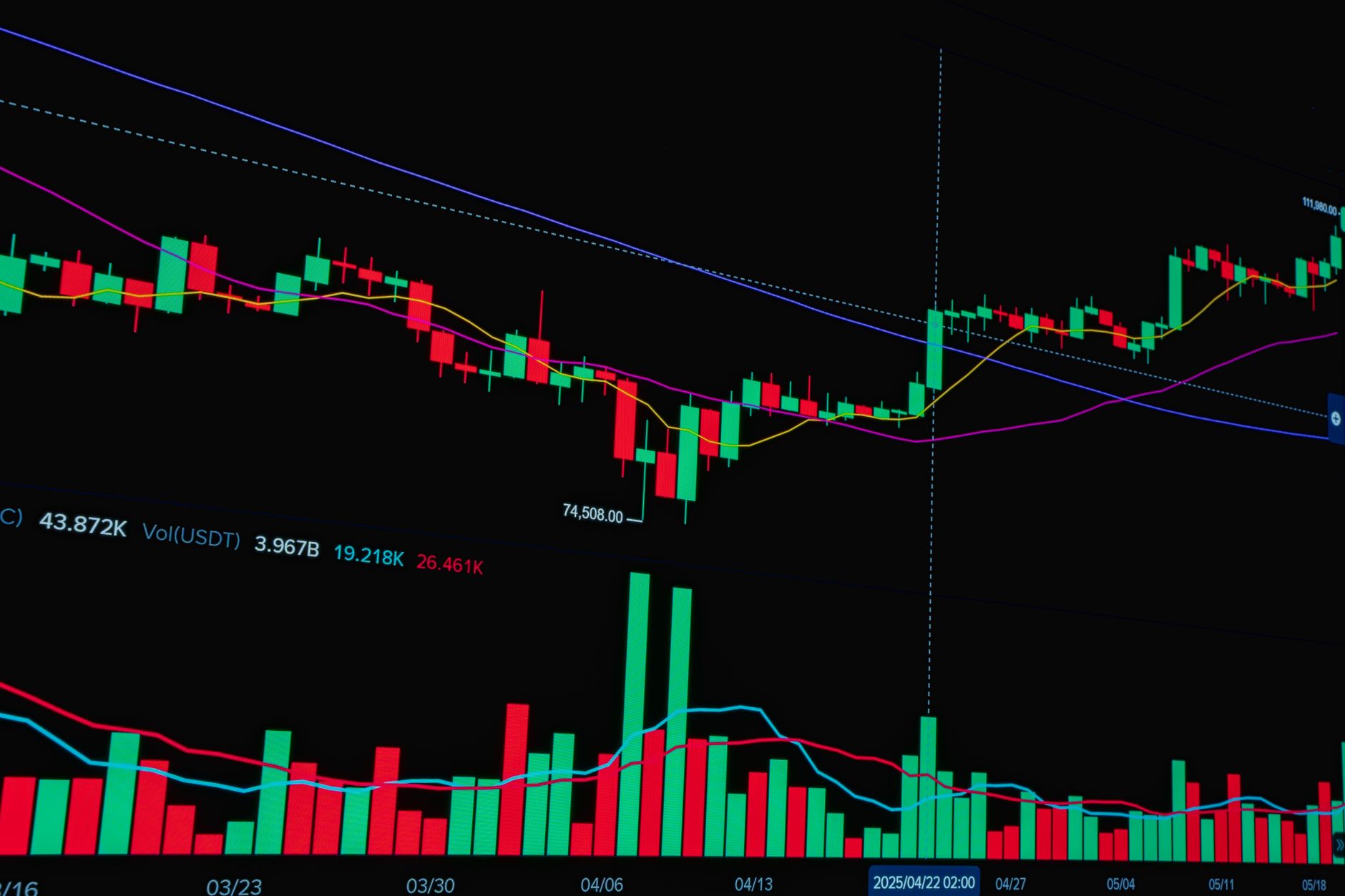Choisir la meilleure plateforme de trading pour les TPE/PME