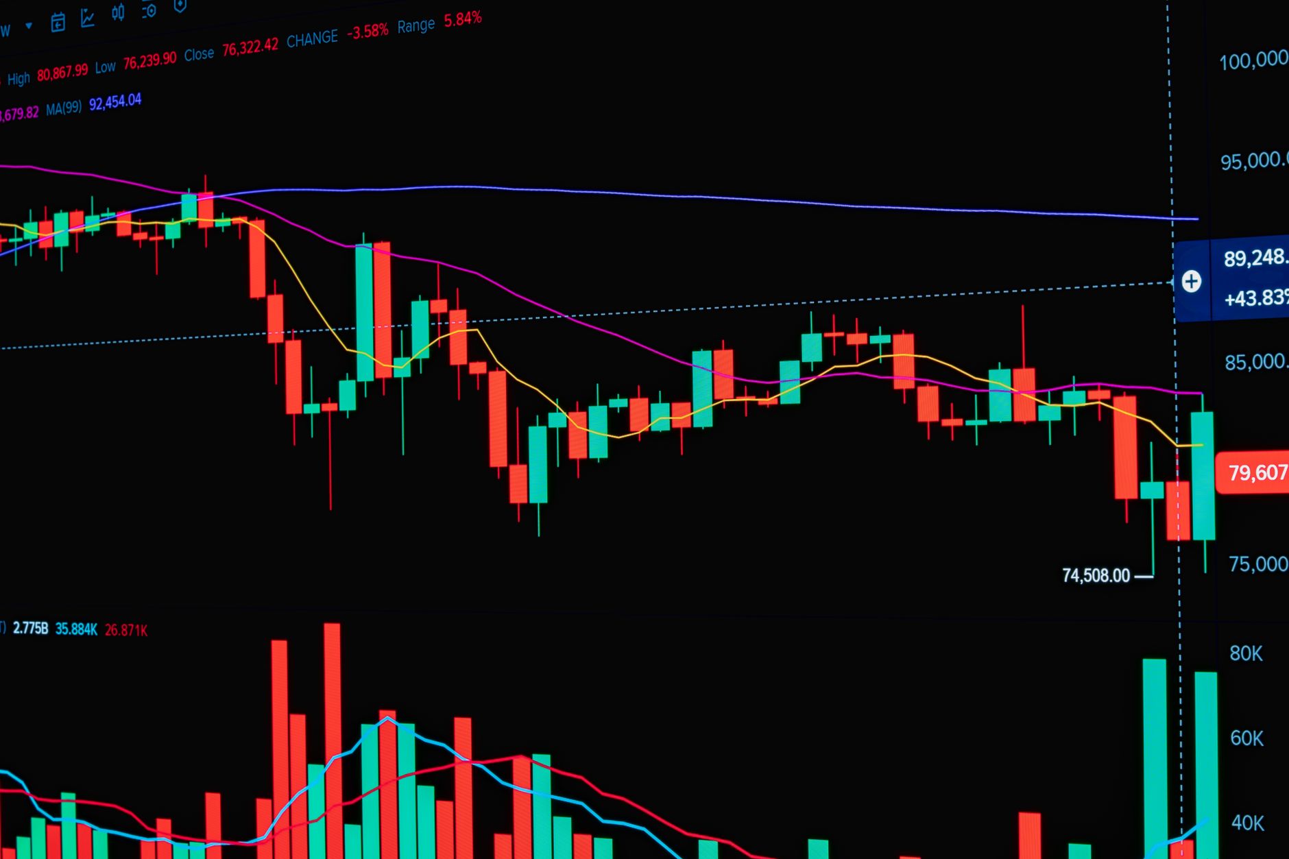 TradingView ou ProRealTime pour l’analyse technique